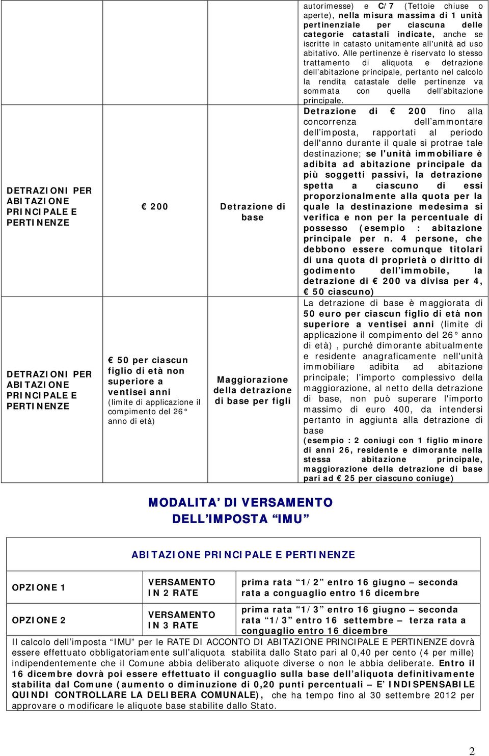 ciascuna delle categorie catastali indicate, anche se iscritte in catasto unitamente all'unità ad uso abitativo.