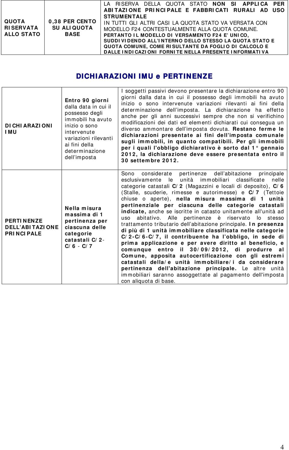 PERTANTO IL MODELLO DI VERSAMENTO F24 E UNICO, SUDDIVIDENDO ALL INTERNO DELLO STESSO LA QUOTA STATO E QUOTA COMUNE, COME RISULTANTE DA FOGLIO DI CALCOLO E DALLE INDICAZIONI FORNITE NELLA PRESENTE