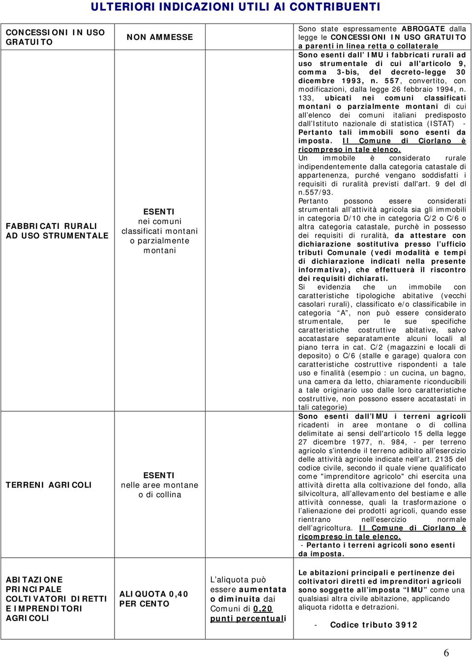 uso strumentale di cui all'articolo 9, comma 3-bis, del decreto-legge 30 dicembre 1993, n. 557, convertito, con modificazioni, dalla legge 26 febbraio 1994, n.