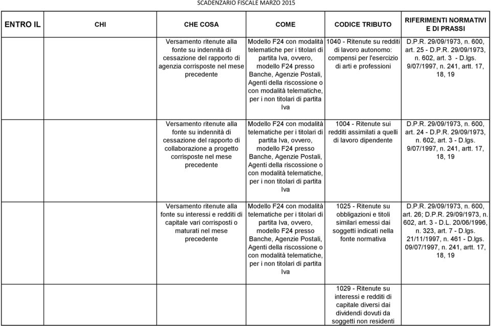 17, 18, 19 Versamento ritenute alla fonte su indennità di cessazione del rapporto di collaborazione a progetto corrisposte nel mese precedente Iva 1004 - Ritenute sui redditi assimilati a quelli di