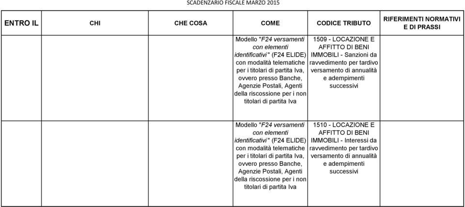 successivi  riscossione per i non titolari di partita Iva 1510 - LOCAZIONE E AFFITTO DI BENI IMMOBILI - Interessi da ravvedimento per tardivo versamento di annualità e