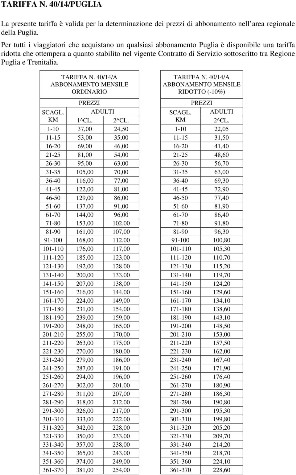 Puglia e Trenitalia. TARIFFA N. 40/14/A MENSILE ORDINARIO TARIFFA N.
