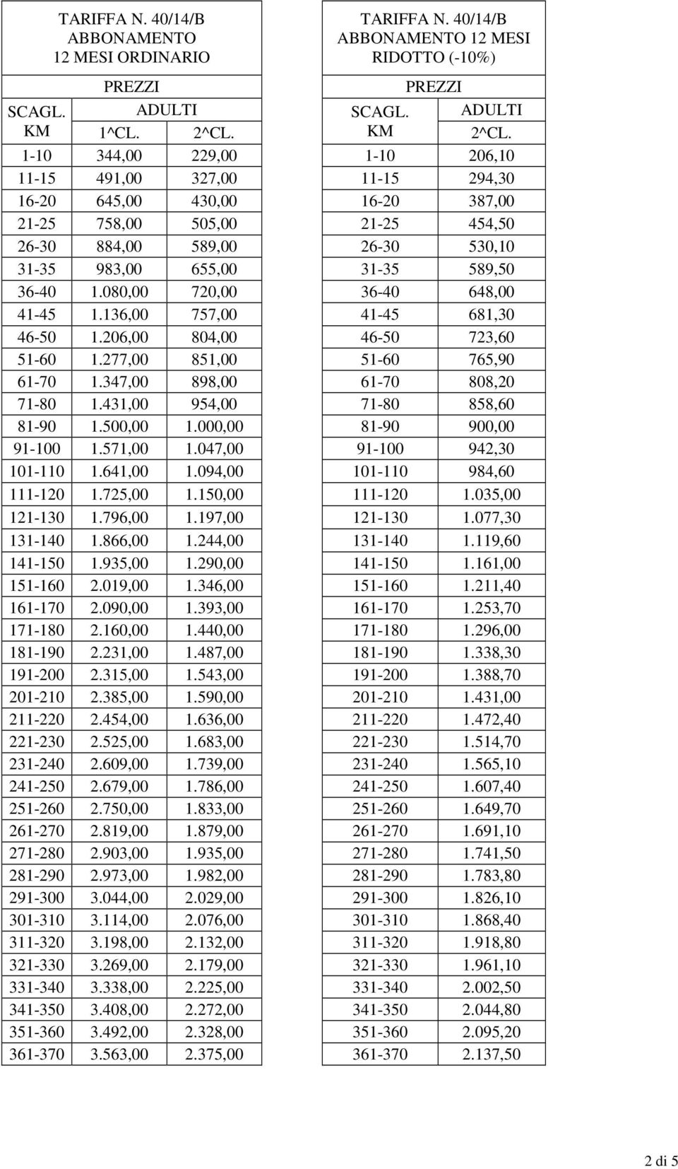 31-35 589,50 36-40 1.080,00 720,00 36-40 648,00 41-45 1.136,00 757,00 41-45 681,30 46-50 1.206,00 804,00 46-50 723,60 51-60 1.277,00 851,00 51-60 765,90 61-70 1.347,00 898,00 61-70 808,20 71-80 1.