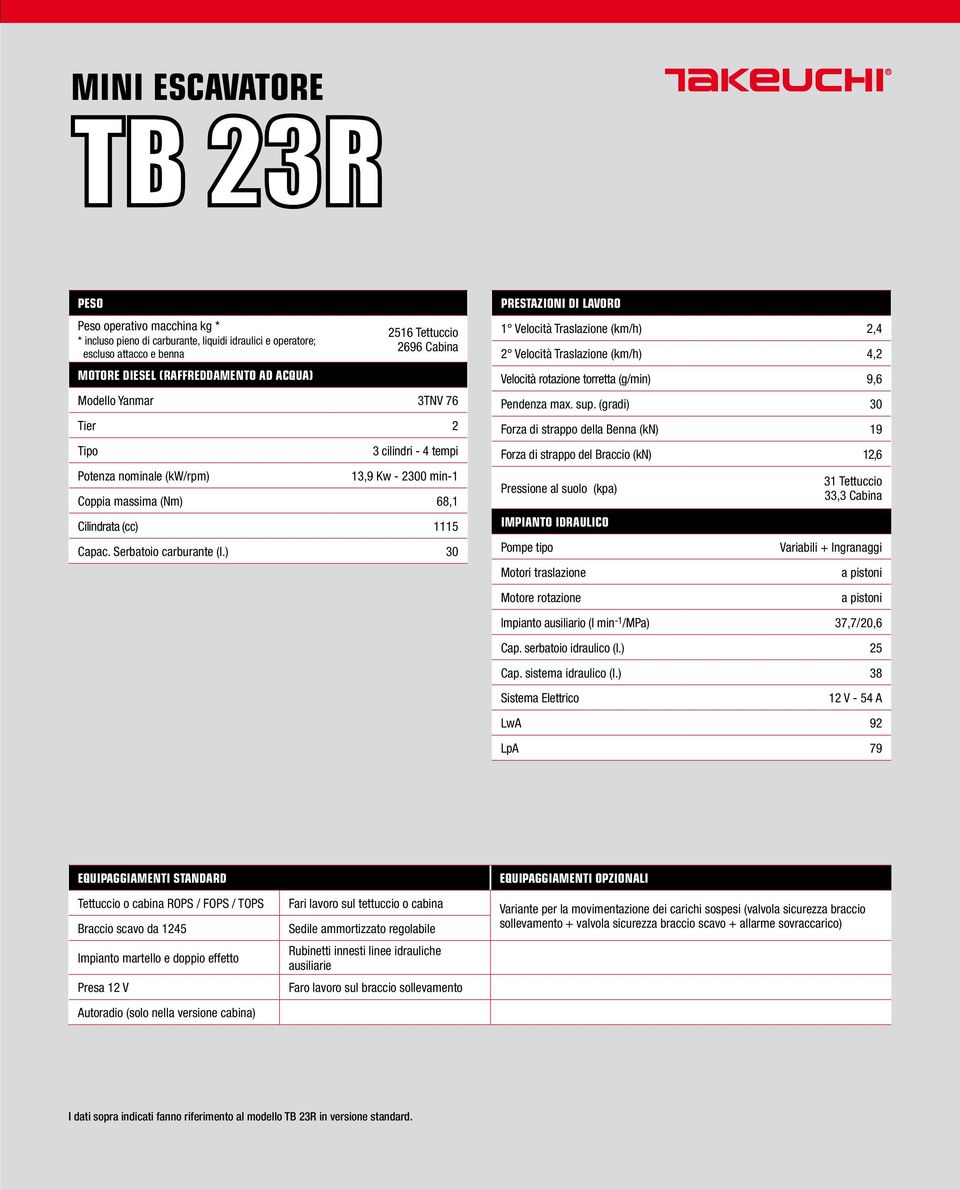 ) 30 prestazioni di lavoro 1 Velocità Traslazione (km/h) 2,4 2 Velocità Traslazione (km/h) 4,2 Velocità rotazione torretta (g/min) 9,6 Pendenza max. sup.