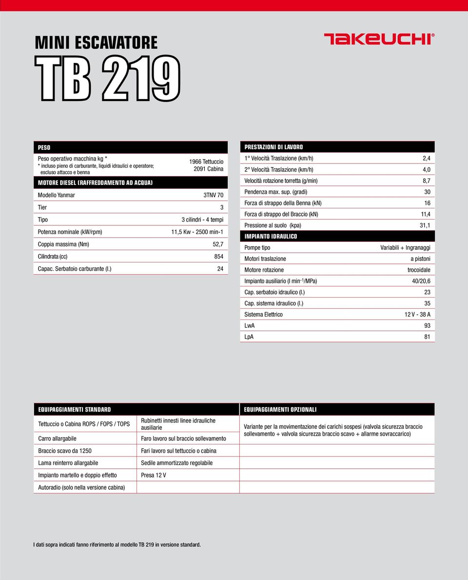 ) 24 prestazioni di lavoro 1 Velocità Traslazione (km/h) 2,4 2 Velocità Traslazione (km/h) 4,0 Velocità rotazione torretta (g/min) 8,7 Pendenza max. sup.