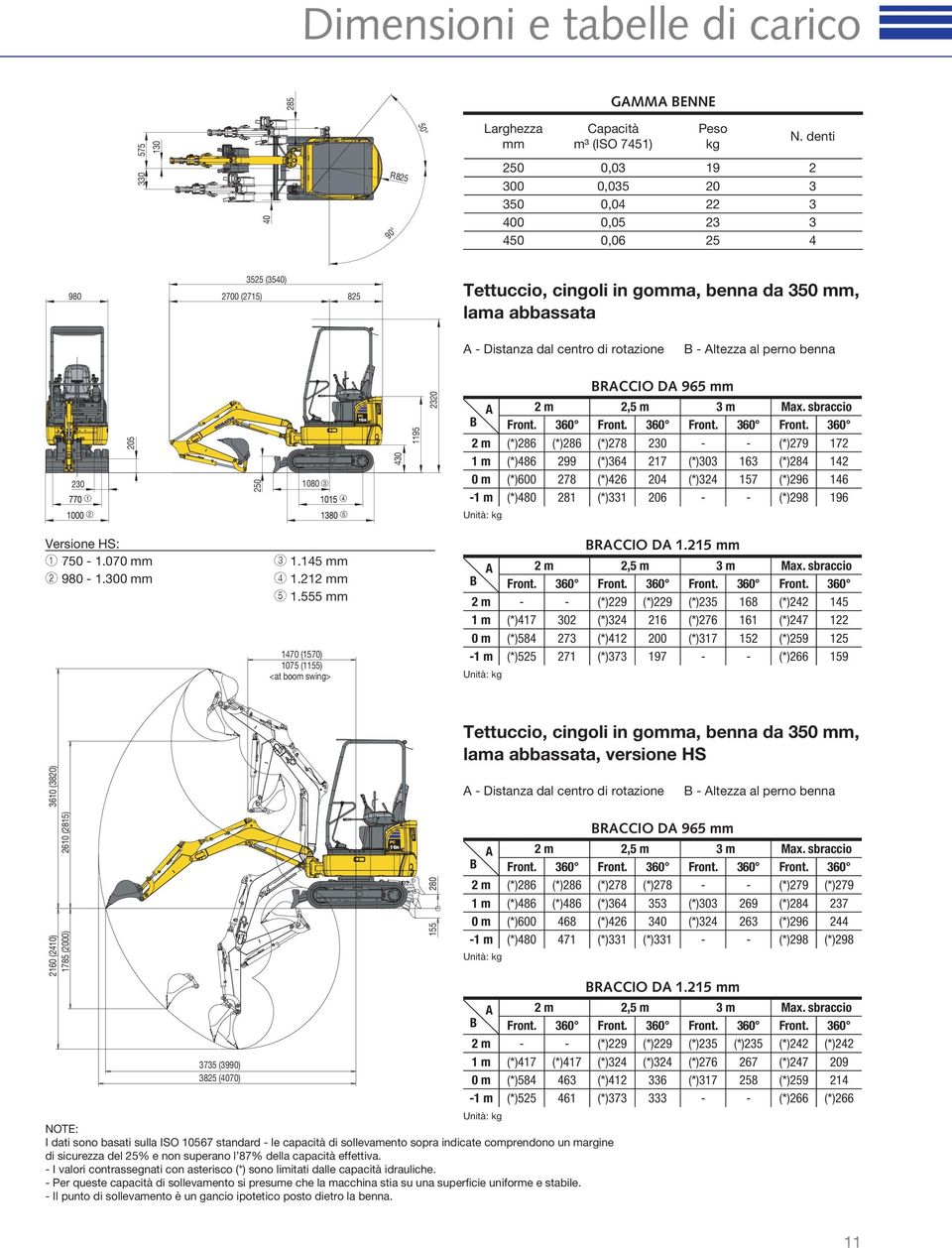 BRACCIO DA 965 mm 0# 1m 0m -1 m A B 2 B - Altezza al perno benna (*)286 (*)286 (*)486 299 (*)600 278 (*)480 281 2,5 m (*)278 230 (*)364 217 (*)426 204 (*)331 206 3m (*)303 163 (*)324 157 - Max.