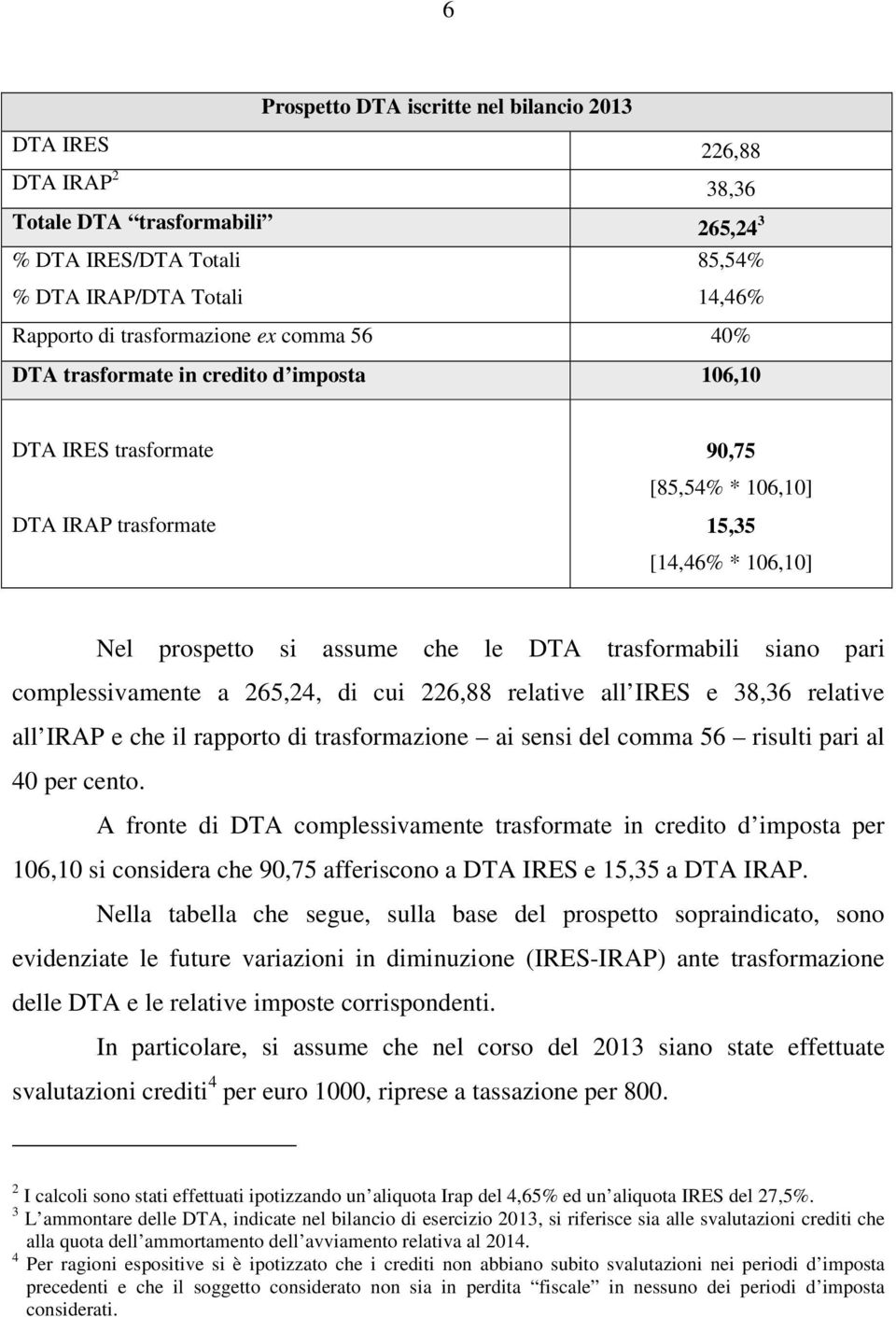 siano pari complessivamente a 265,24, di cui 226,88 relative all IRES e 38,36 relative all IRAP e che il rapporto di trasformazione ai sensi del comma 56 risulti pari al 40 per cento.