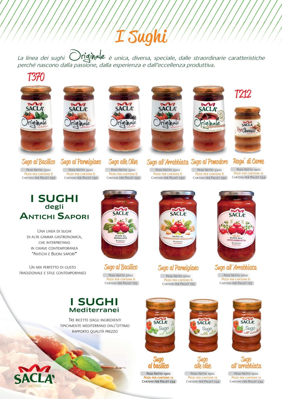 Arrabbiata Peso Netto 350g Cartoni per Pallet 250 Sugo al Pomodoro Peso Netto 350g Cartoni per Pallet 250 I SUGHI degli ANTICHI SAPORI Una linea di sughi di alta gamma gastronomica, che interpretano