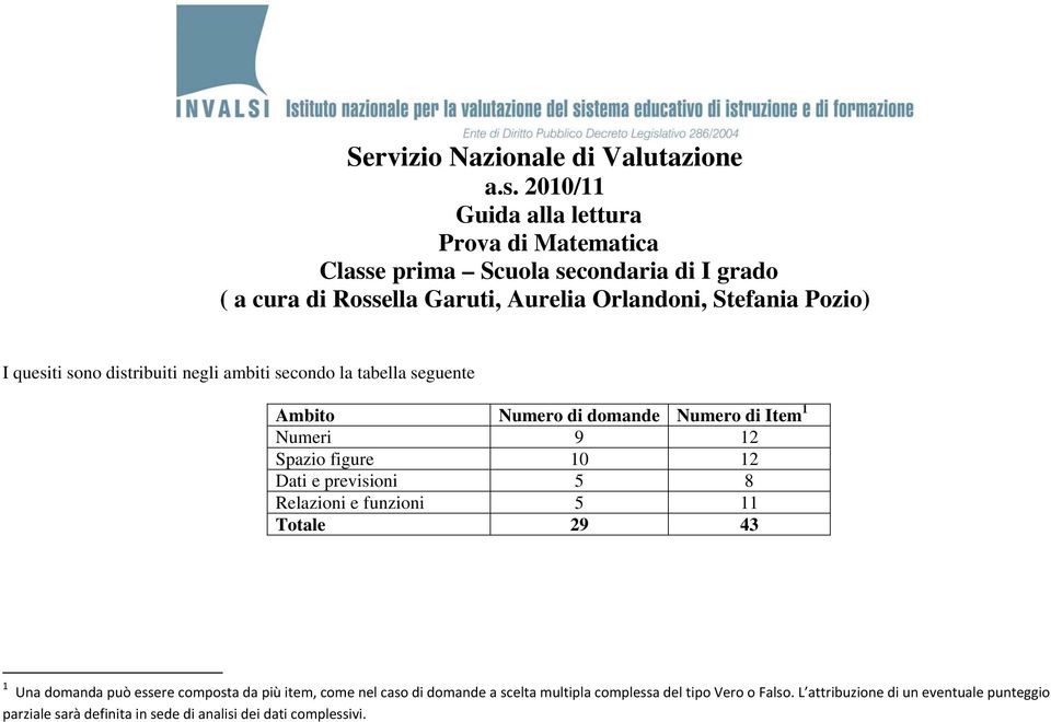 quesiti sono distribuiti negli ambiti secondo la tabella seguente Ambito Numero di domande Numero di Item 1 Numeri 9 12 Spazio figure 10 12 Dati e