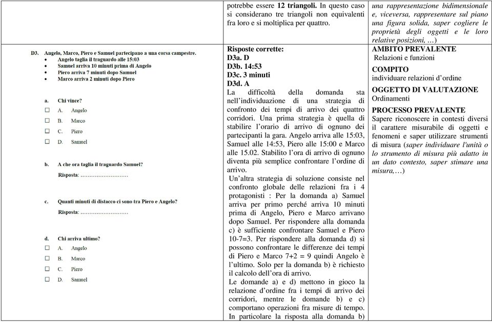 Una prima strategia è quella di stabilire l orario di arrivo di ognuno dei partecipanti la gara. Angelo arriva alle 15:03, Samuel alle 14:53, Piero alle 15:00 e Marco alle 15.02.