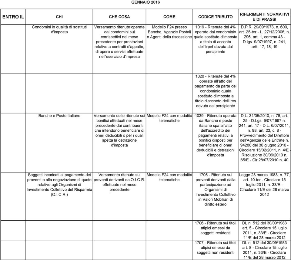 dovuta dal percipiente D.P.R. 29/09/1973, n. 600, art. 25-ter - L. 27/12/2006, n. 296, art. 1, comma 43 - D.lgs. 9/07/1997, n. 241, artt.