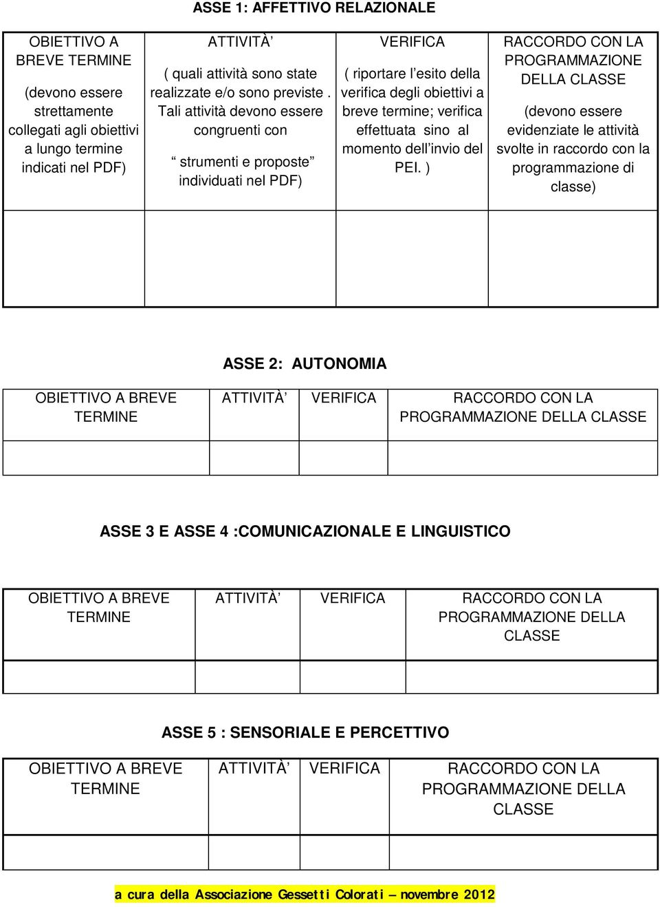 Tali attività devono essere congruenti con strumenti e proposte individuati nel PDF) VERIFICA ( riportare l esito della verifica degli obiettivi a breve termine; verifica effettuata sino al momento