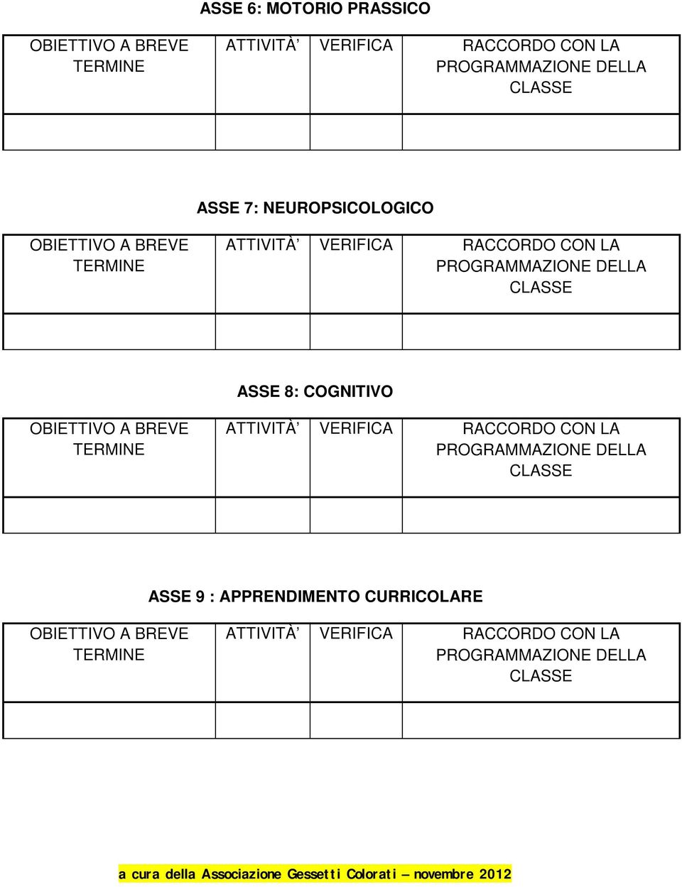 ASSE 8: COGNITIVO OBIETTIVO A BREVE TERMINE ATTIVITÀ VERIFICA RACCORDO CON LA PROGRAMMAZIONE DELLA CLASSE ASSE 9