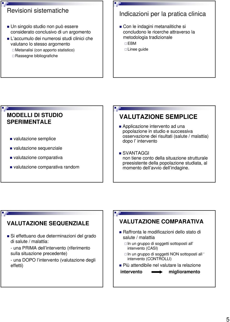 SPERIMENTALE valutazione semplice valutazione sequenziale valutazione comparativa valutazione comparativa random VALUTAZIONE SEMPLICE Applicazione intervento ad una popolazione in studio e successiva