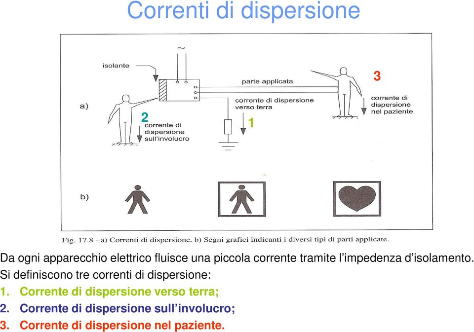 Si definiscono tre correnti di dispersione: 1.