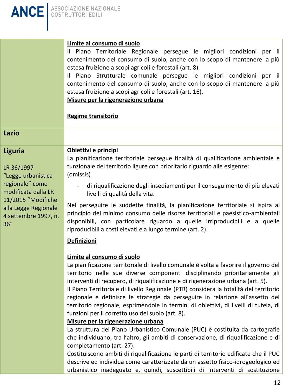 Lazio Liguria LR 36/1997 Legge urbanistica regionale come modificata dalla LR 11/2015 Modifiche alla Legge Regionale 4 settembre 1997, n.