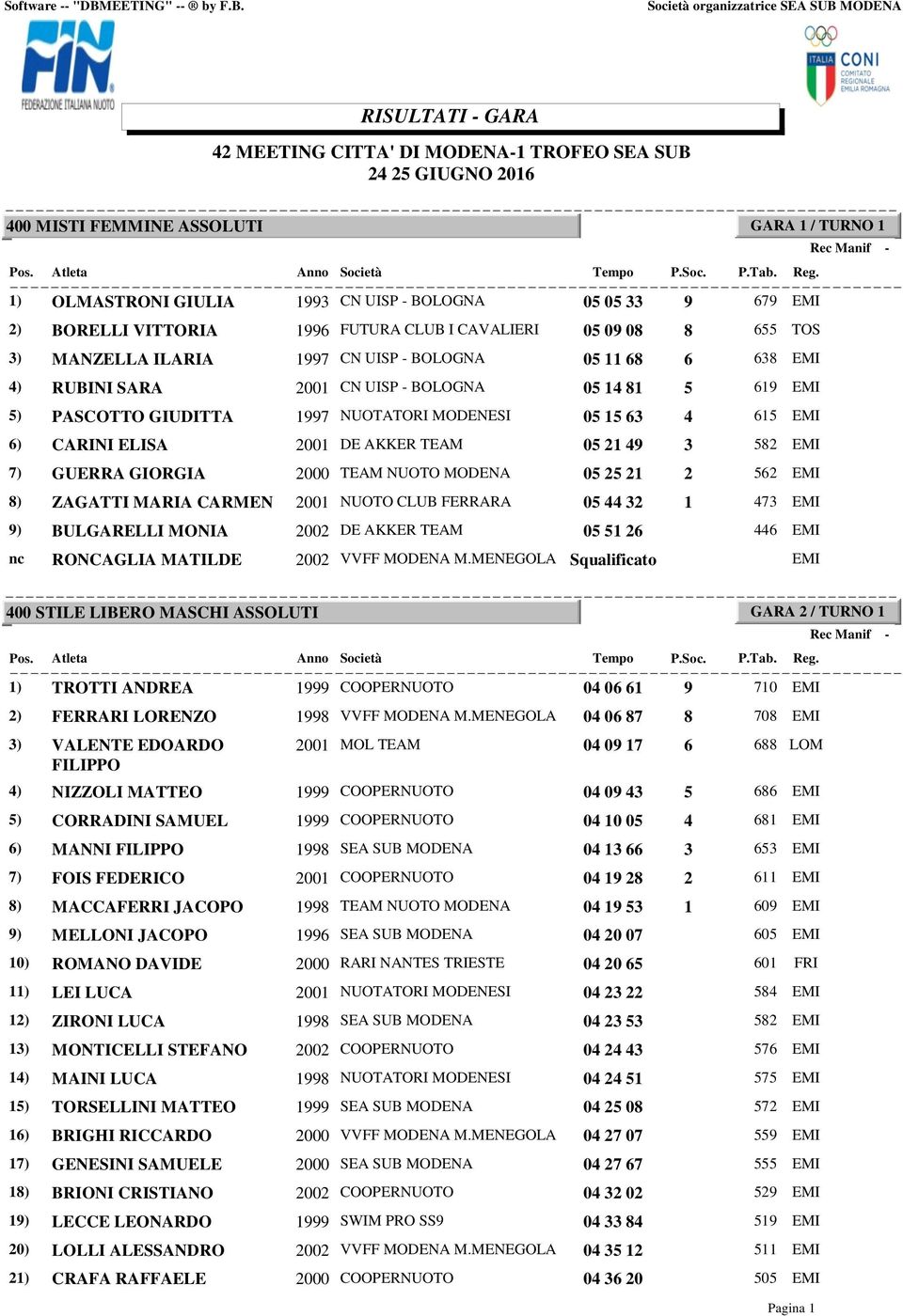 organizzatrice SEA SUB MODENA RISULTATI - GARA 42 MEETING CITTA' DI MODENA-1 TROFEO SEA SUB 24 25 GIUGNO 2016 400 MISTI FEMMINE ASSOLUTI GARA 1 / TURNO 1 1) OLMASTRONI GIULIA 1993 CN UISP - BOLOGNA