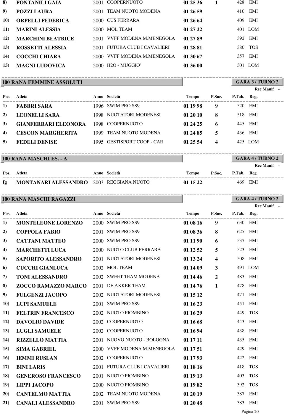 MENEGOLA 01 30 67 357 EMI 15) MAGNI LUDOVICA 2000 H2O - MUGGIO' 01 36 00 301 LOM 100 RANA FEMMINE ASSOLUTI GARA 3 / TURNO 2 1) FABBRI SARA 1996 SWIM PRO SS9 01 19 98 9 520 EMI 2) LEONELLI SARA 1998