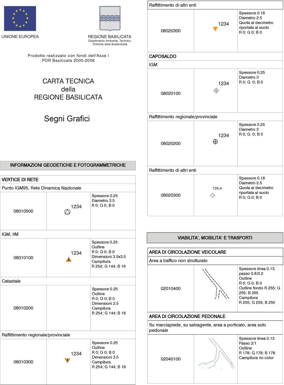 18 Diametro 2.5 Quota al decimetro riportata al suolo IGM, IIM 08010100 Catastale 08010200 Raffittimento regionale/provinciale 08010300 Spessore 0.25 Dimensioni 3.5x3.5 R 254; G 144; B 16 Spessore 0.