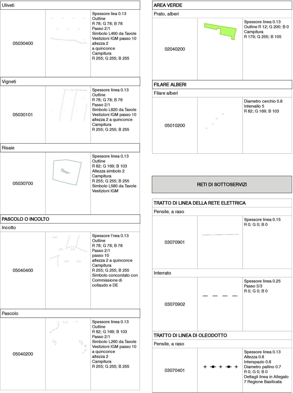 0.8 Intervallo 5 R 82; G 169; B 103 Risaie 05030700 Spessore linea 0,13 R 82; G 169; B 103 Altezza simbolo 2 Simbolo L580 da Tavole RETI DI SOTTOSERVIZI PASCOLO O INCOLTO Incolto 05040400 Spessore