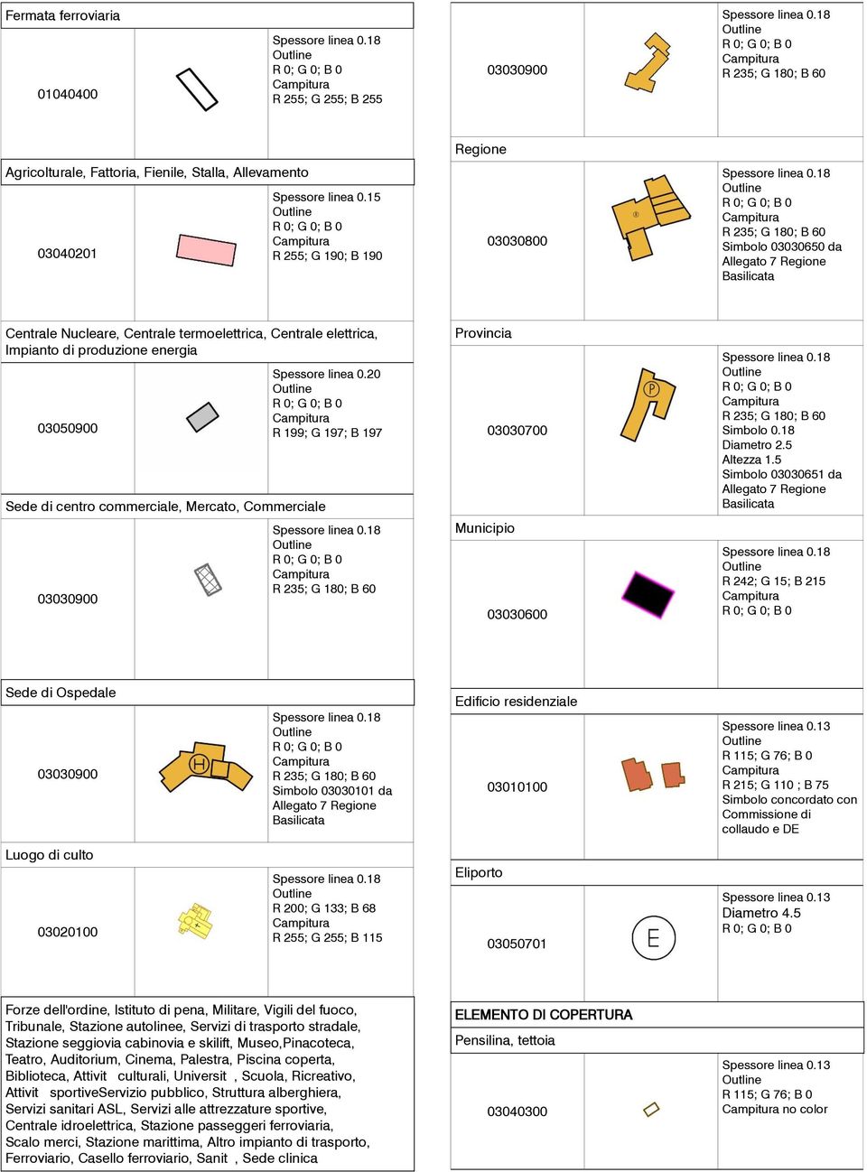 commerciale, Mercato, Commerciale 03030900 R 199; G 197; B 197 R 235; G 180; B 60 Provincia 03030700 Municipio 03030600 R 235; G 180; B 60 Simbolo 0.18 Diametro 2.5 Altezza 1.