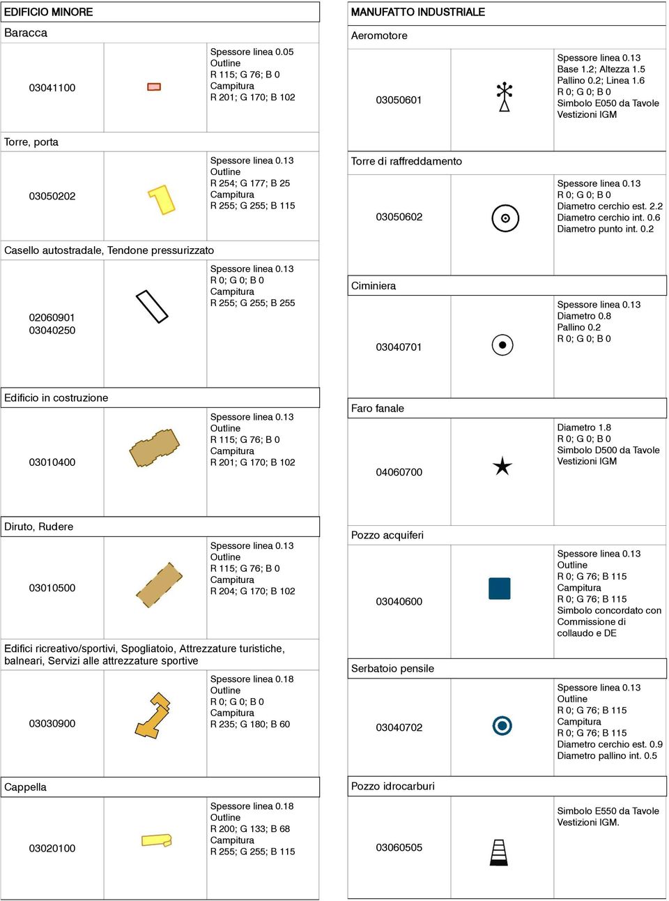 8 Pallino 0.2 Edificio in costruzione 03010400 R 201; G 170; B 102 Faro fanale 04060700 Diametro 1.