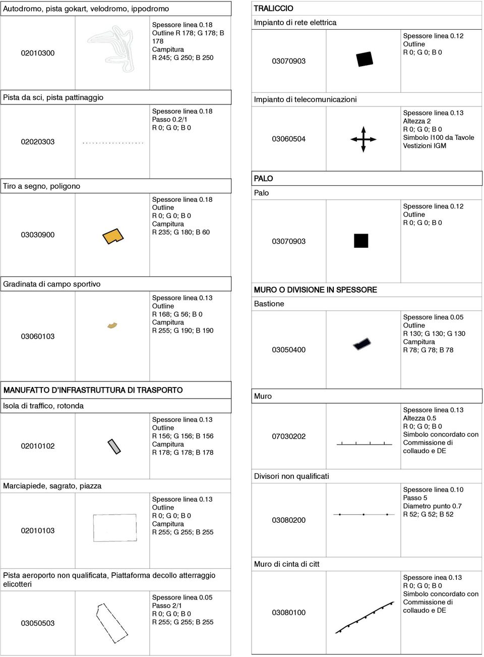 2/1 Impianto di telecomunicazioni 03060504 Altezza 2 Simbolo I100 da Tavole Tiro a segno, poligono 03030900 R 235; G 180; B 60 PALO Palo 03070903 Spessore linea 0.