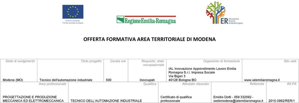 Impresa Sociale Via Bigari 3 Modena (MO) Tecnico dell'automazione industriale 500 Inoccupati 40128