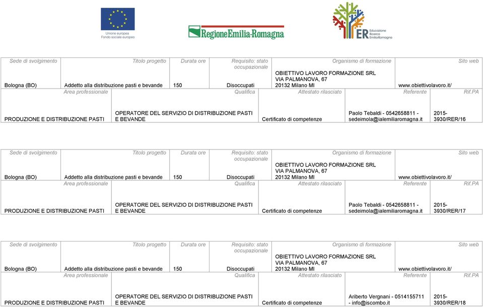 SERVIZIO DI DISTRIBUZIONE PASTI E BEVANDE Certificato di competenze 3930/RER/17 it/ PRODUZIONE E DISTRIBUZIONE PASTI OPERATORE DEL SERVIZIO DI DISTRIBUZIONE PASTI E BEVANDE