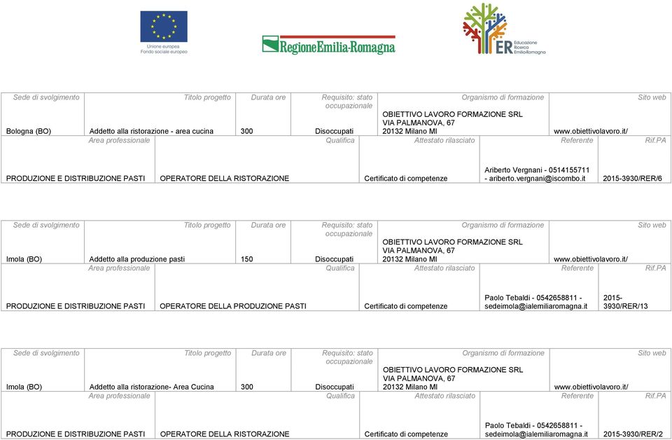 it 3930/RER/6 Imola (BO) Addetto alla produzione pasti 150 Disoccupati 20132 Milano MI www.obiettivolavoro.