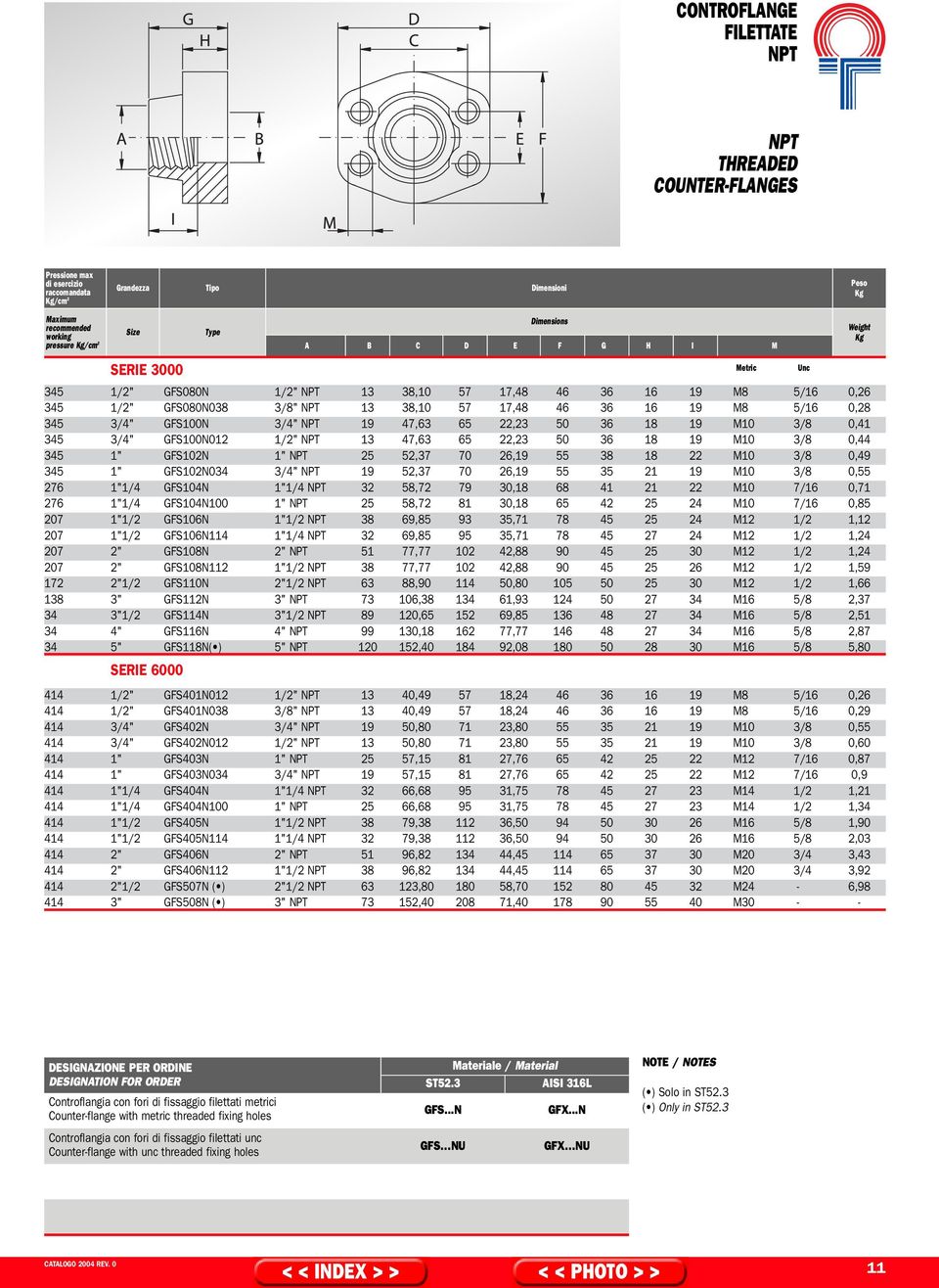 GFS102N 1" NPT 25 52,37 70 26,19 55 38 18 22 M10 3/8 0,49 345 1" GFS102N034 3/4" NPT 19 52,37 70 26,19 55 35 21 19 M10 3/8 0,55 276 1"1/4 GFS104N 1"1/4 NPT 32 58,72 79 30,18 68 41 21 22 M10 7/16 0,71