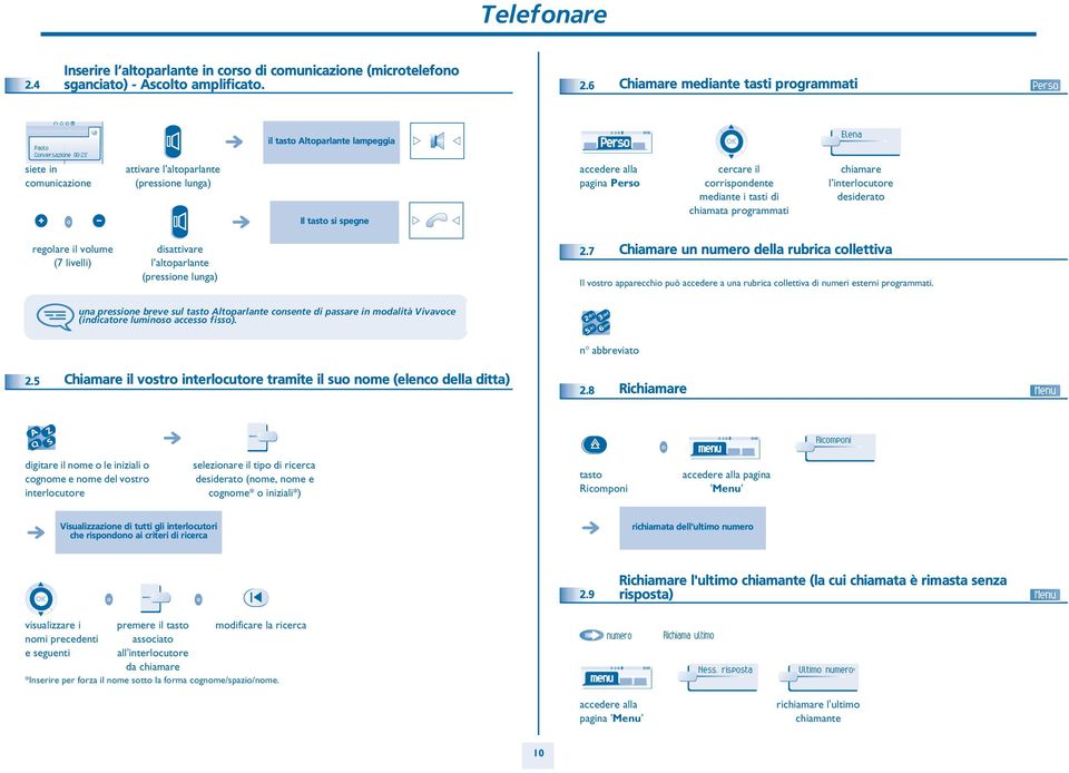 crrispndente mediante i tasti di chiamata prgrammati Elena chiamare l interlcutre desiderat reglare il vlume (7 livelli) disattivare l altparlante (pressine lunga).