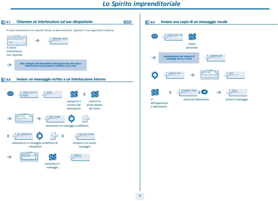 mn Pal il vstr interlcutre nn rispnde cdice persnale visualizzazine del numer di messaggi nuvi e vecchi Leggimessag siete cllegati sull altparlante dell apparecchi del vstr interlcutre (se pssiede la