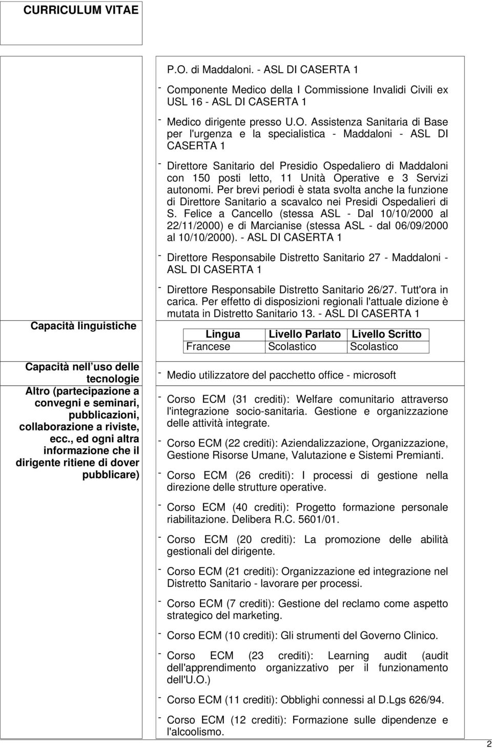 Per brevi periodi è stata svolta anche la funzione di Direttore Sanitario a scavalco nei Presidi Ospedalieri di S.