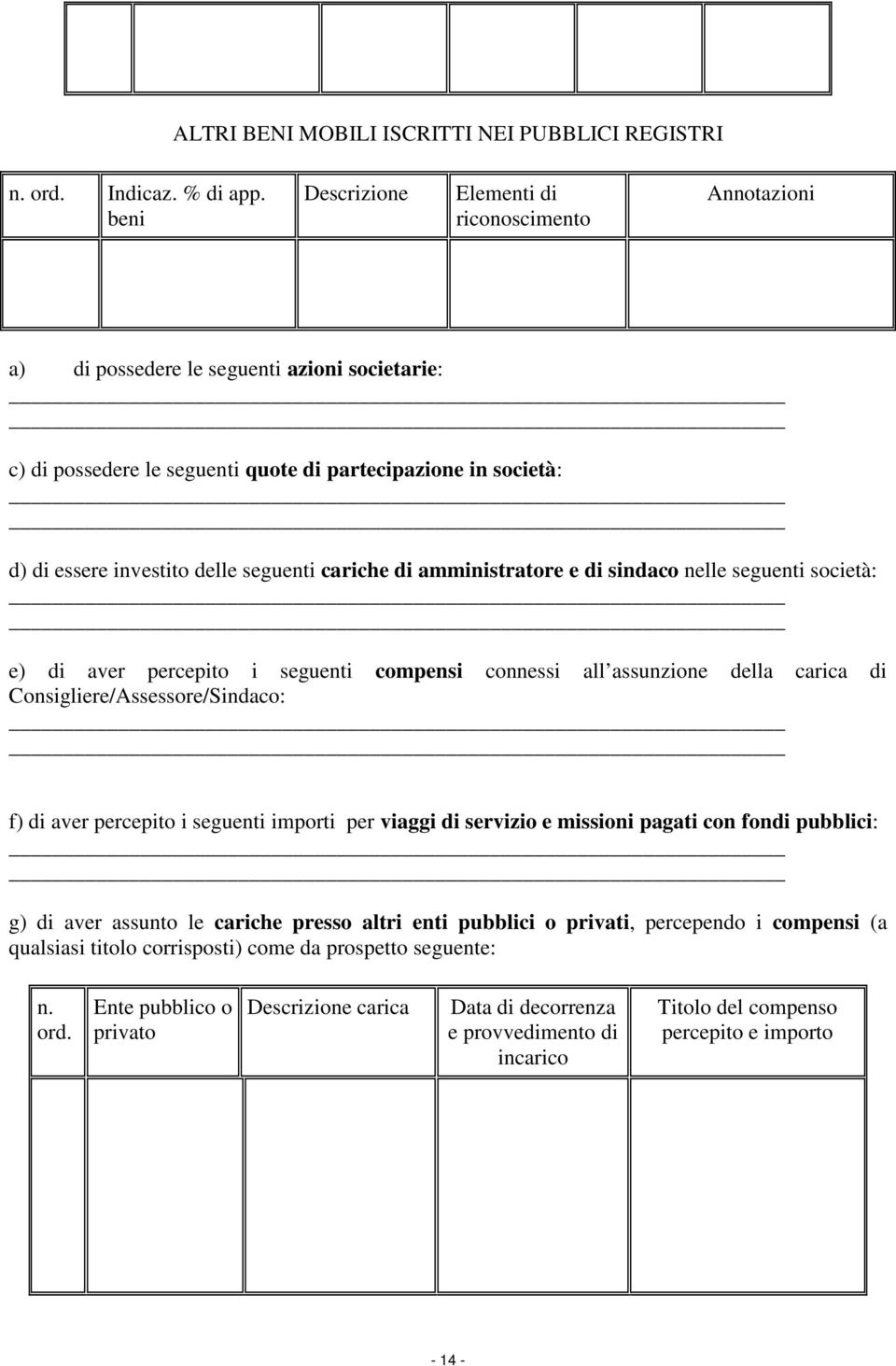 seguenti cariche di amministratore e di sindaco nelle seguenti società: e) di aver percepito i seguenti compensi connessi all assunzione della carica di Consigliere/Assessore/Sindaco: f) di aver