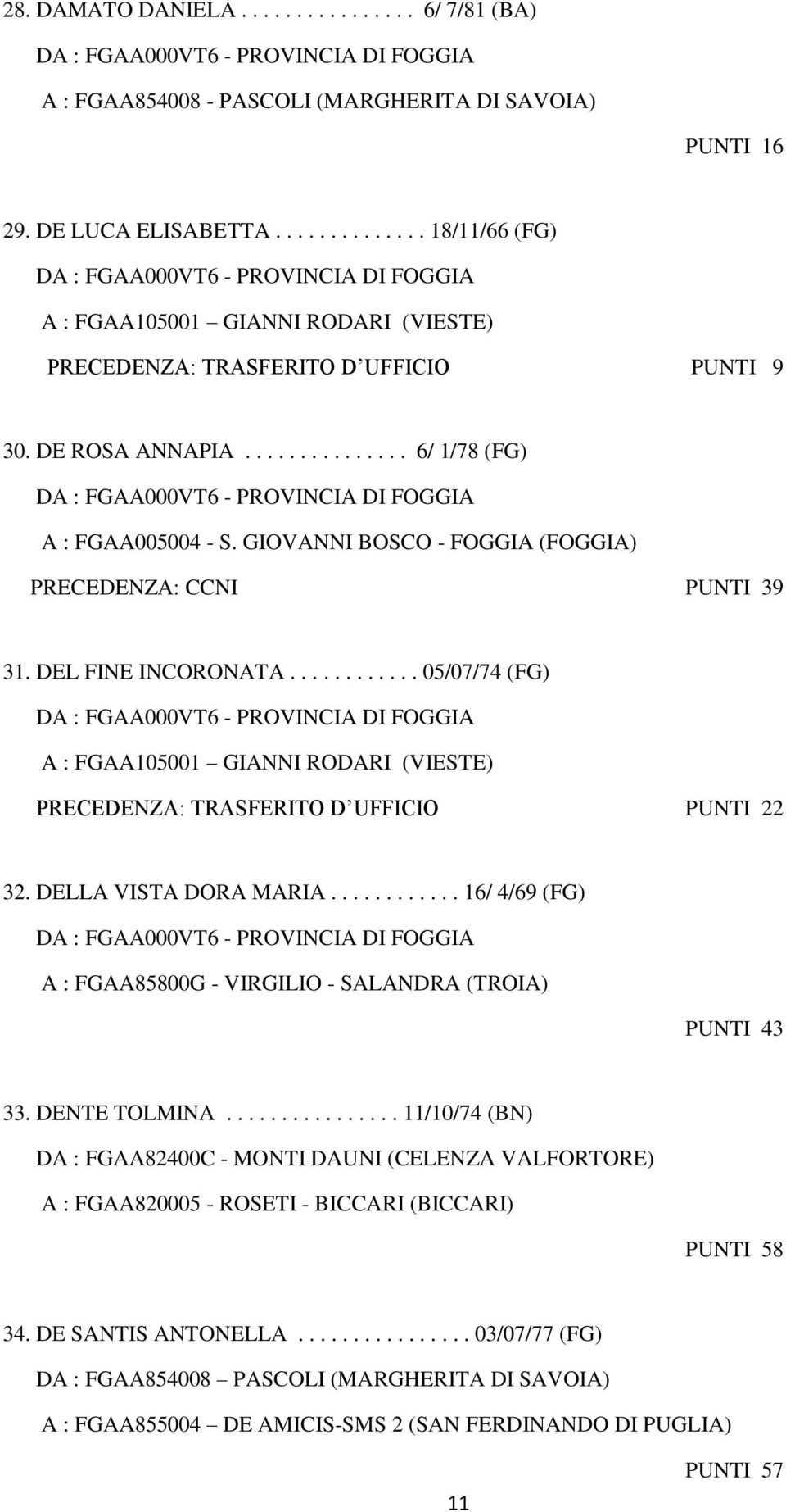 GIOVANNI BOSCO - FOGGIA (FOGGIA) PRECEDENZA: CCNI PUNTI 39 31. DEL FINE INCORONATA............ 05/07/74 (FG) A : FGAA105001 GIANNI RODARI (VIESTE) PRECEDENZA: TRASFERITO D UFFICIO PUNTI 22 32.