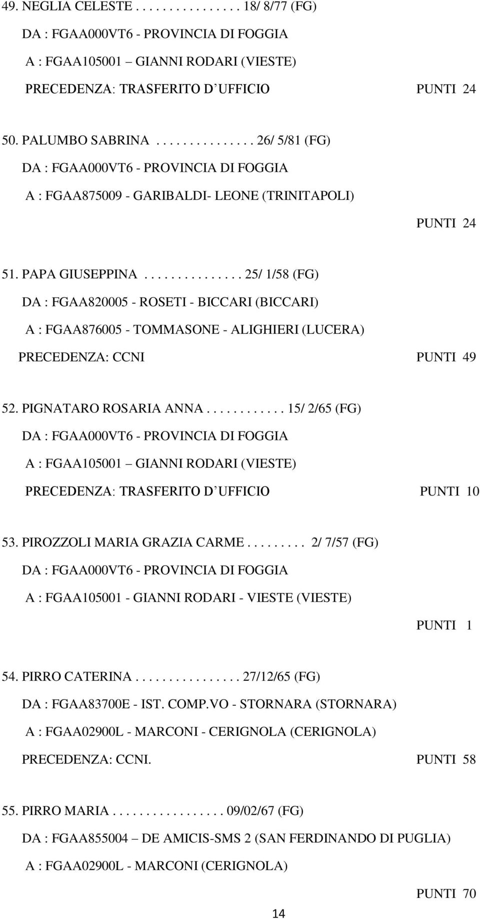 .............. 25/ 1/58 (FG) DA : FGAA820005 - ROSETI - BICCARI (BICCARI) A : FGAA876005 - TOMMASONE - ALIGHIERI (LUCERA) PRECEDENZA: CCNI PUNTI 49 52. PIGNATARO ROSARIA ANNA.