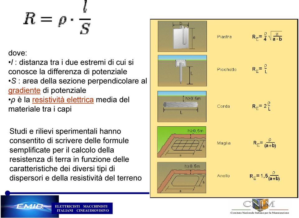 e rilievi sperimentali hanno consentito di scrivere delle formule semplificate per il calcolo della