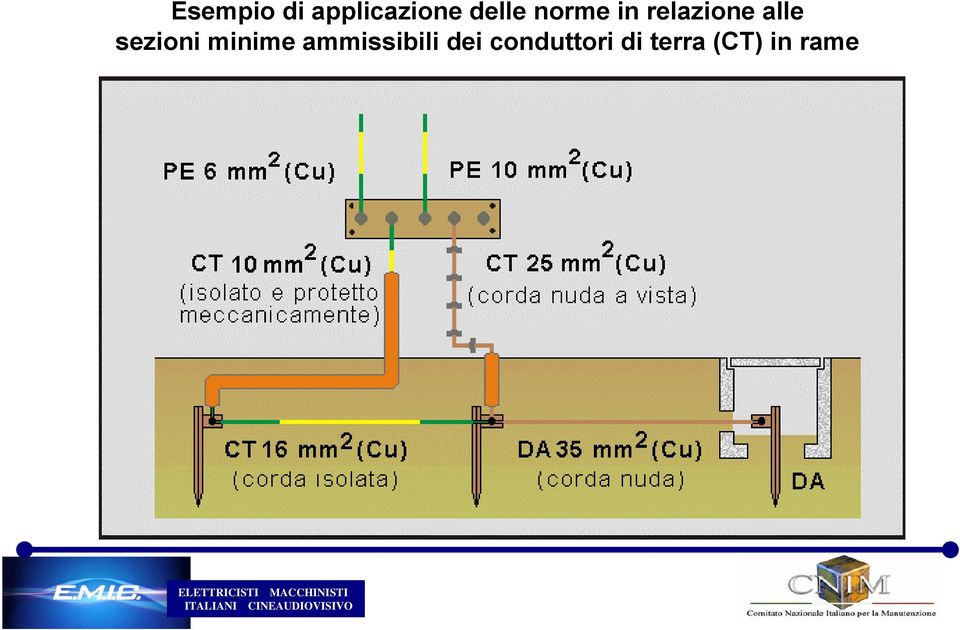 sezioni minime ammissibili