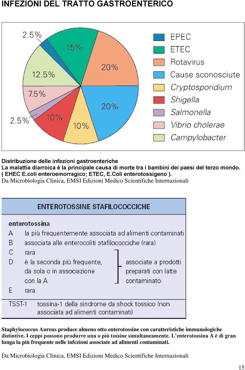 Staphylococcus Aureus produce almeno otto enterotossine con caratteristiche immunologiche distintive.