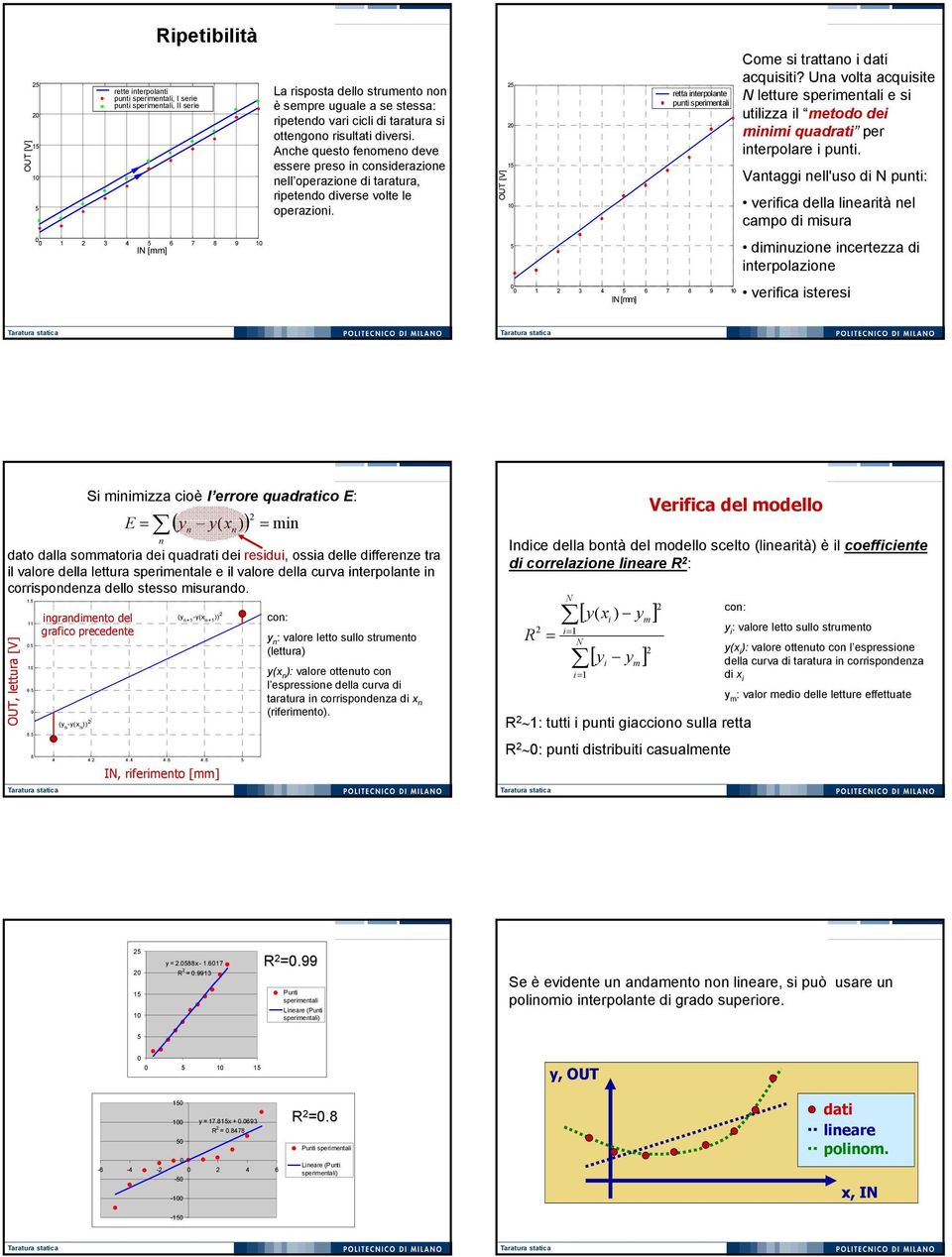 1 1 retta nterpolante punt spermental 1 3 4 6 7 8 9 1 Come s trattano dat acqust? Una volta acquste letture spermental e s utlzza l metodo de mnm quadrat per nterpolare punt.