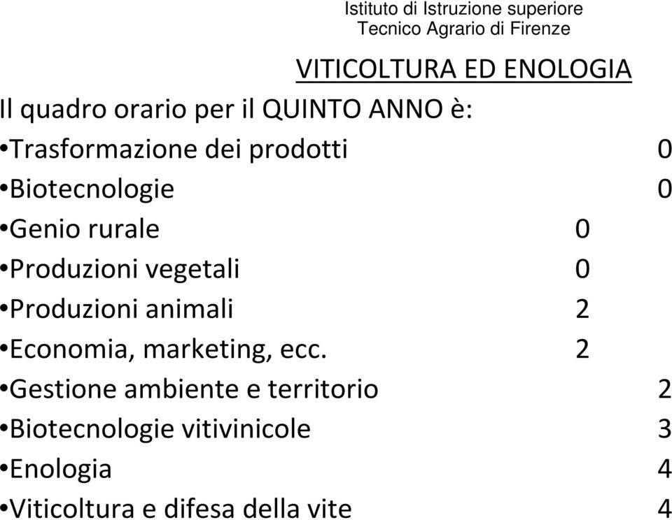 vegetali 0 Produzioni animali 2 Economia, marketing, ecc.