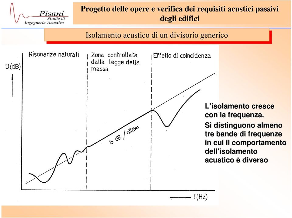 Si distinguono almeno tre bande di frequenze in