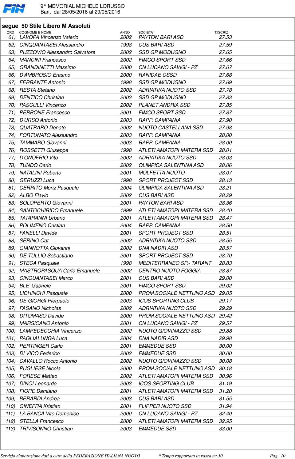 FERRANTE Antonio 1998 SSD GP MODUGNO 2769 68) RESTA Stefano 2002 ADRIATIKA NUOTO SSD 2778 69) DENTICO Christian 2003 SSD GP MODUGNO 2783 70) PASCULLI Vincenzo 2002 PLANET ANDRIA SSD 2785 71) PERRONE