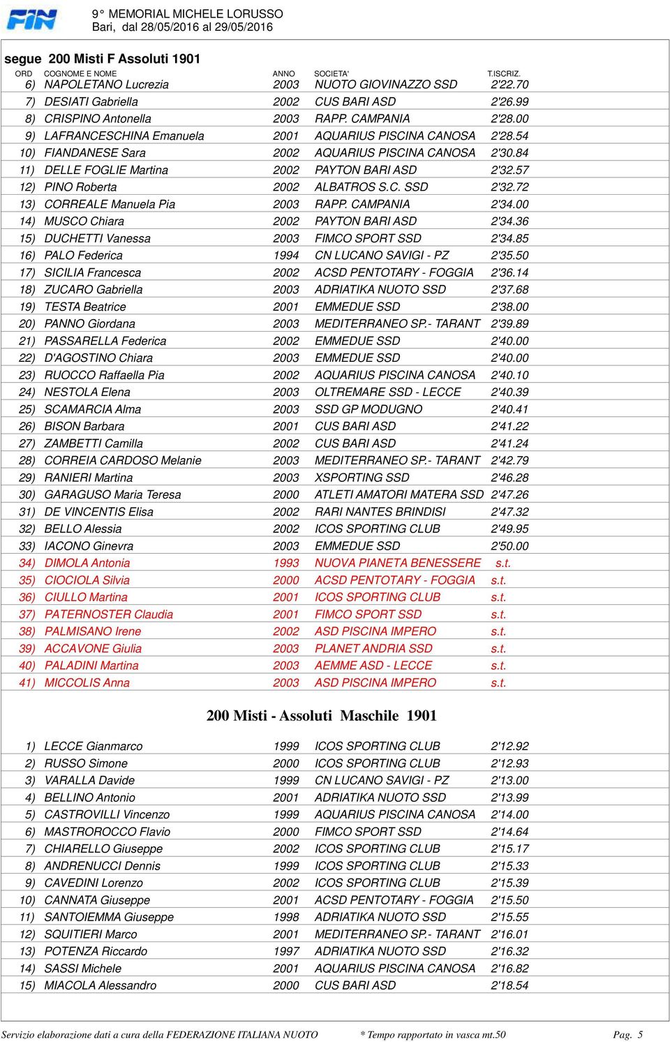 12) PINO Roberta 2002 ALBATROS SC SSD 2'3272 13) CORREALE Manuela Pia 2003 RAPP CAMPANIA 2'3400 14) MUSCO Chiara 2002 PAYTON BARI ASD 2'3436 15) DUCHETTI Vanessa 2003 FIMCO SPORT SSD 2'3485 16) PALO