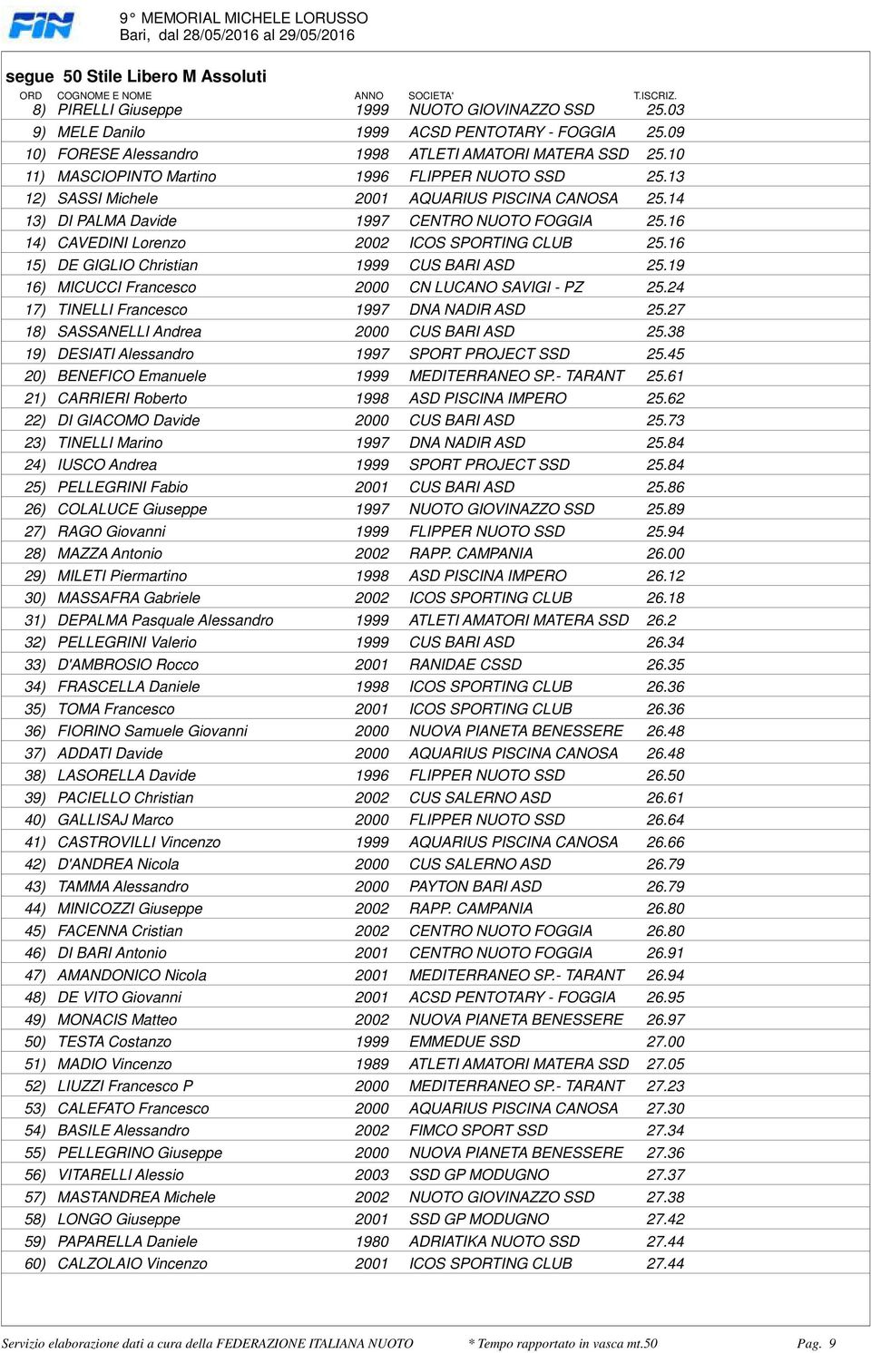 CAVEDINI Lorenzo 2002 ICOS SPORTING CLUB 2516 15) DE GIGLIO Christian 1999 CUS BARI ASD 2519 16) MICUCCI Francesco 2000 CN LUCANO SAVIGI - PZ 2524 17) TINELLI Francesco 1997 DNA NADIR ASD 2527 18)