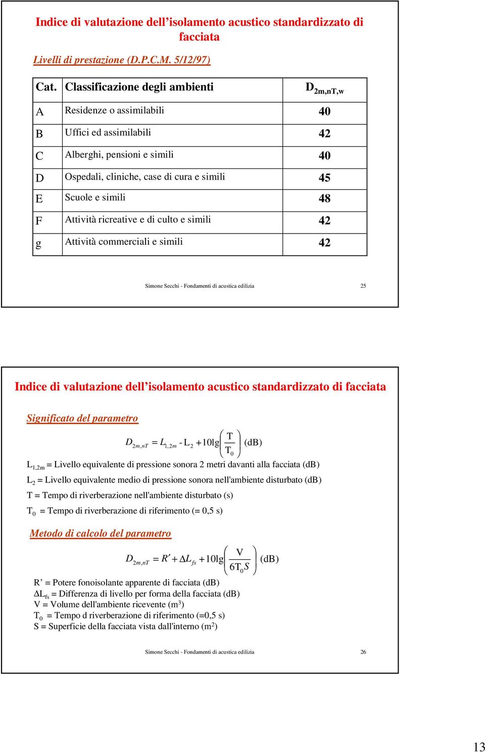 e di culto e simili Attività commerciali e simili D 2m,nT,w 40 42 40 45 48 42 42 Simone Secchi - Fondamenti di acustica edilizia 25 Indice di valutazione dell isolamento acustico standardizzato di