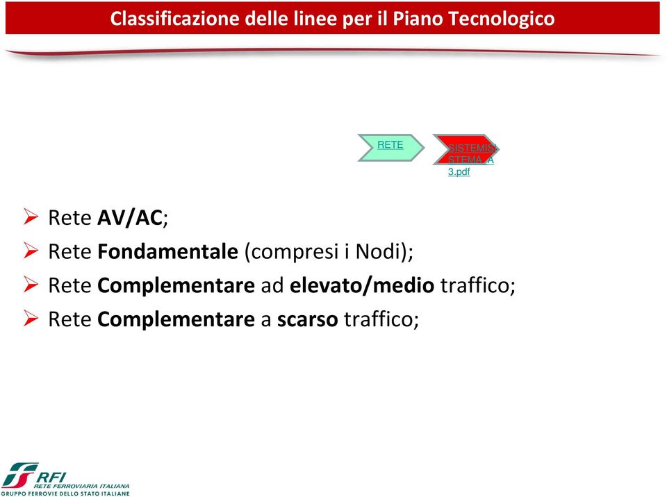 pdf Rete AV/AC; Rete Fondamentale (compresi i Nodi);