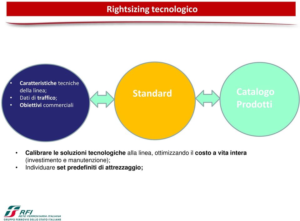 Calibrare le soluzioni tecnologiche alla linea, ottimizzando il costo a vita