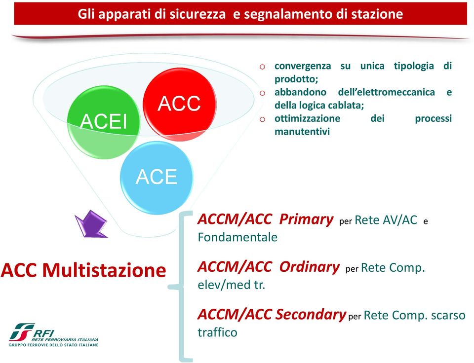 ottimizzazione dei processi manutentivi ACE ACC Multistazione ACCM/ACC Primary per Rete